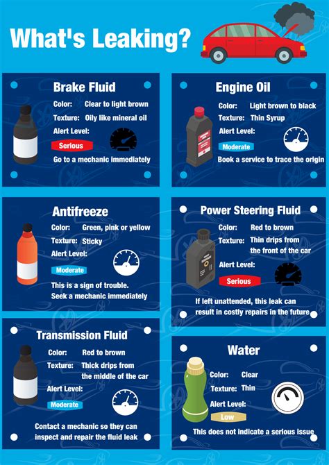 car leaking red|Car Fluid Color Chart: How to Identify Leaks by Color